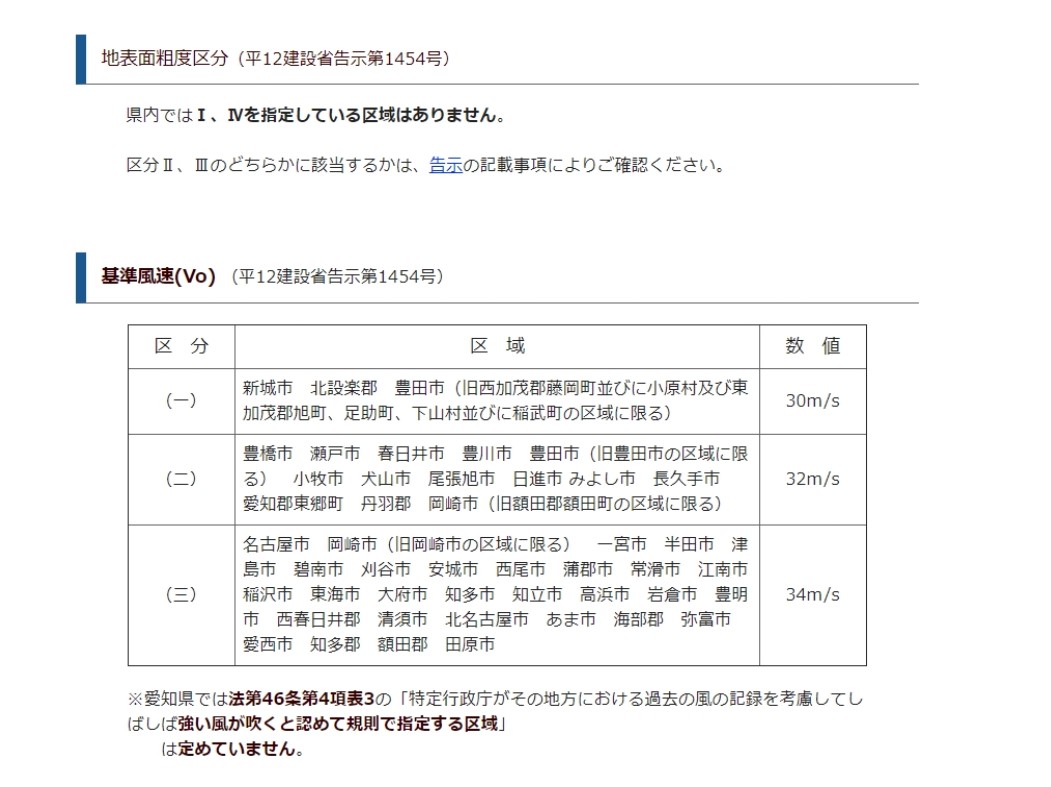 屋根修繕 屋根補修 瓦