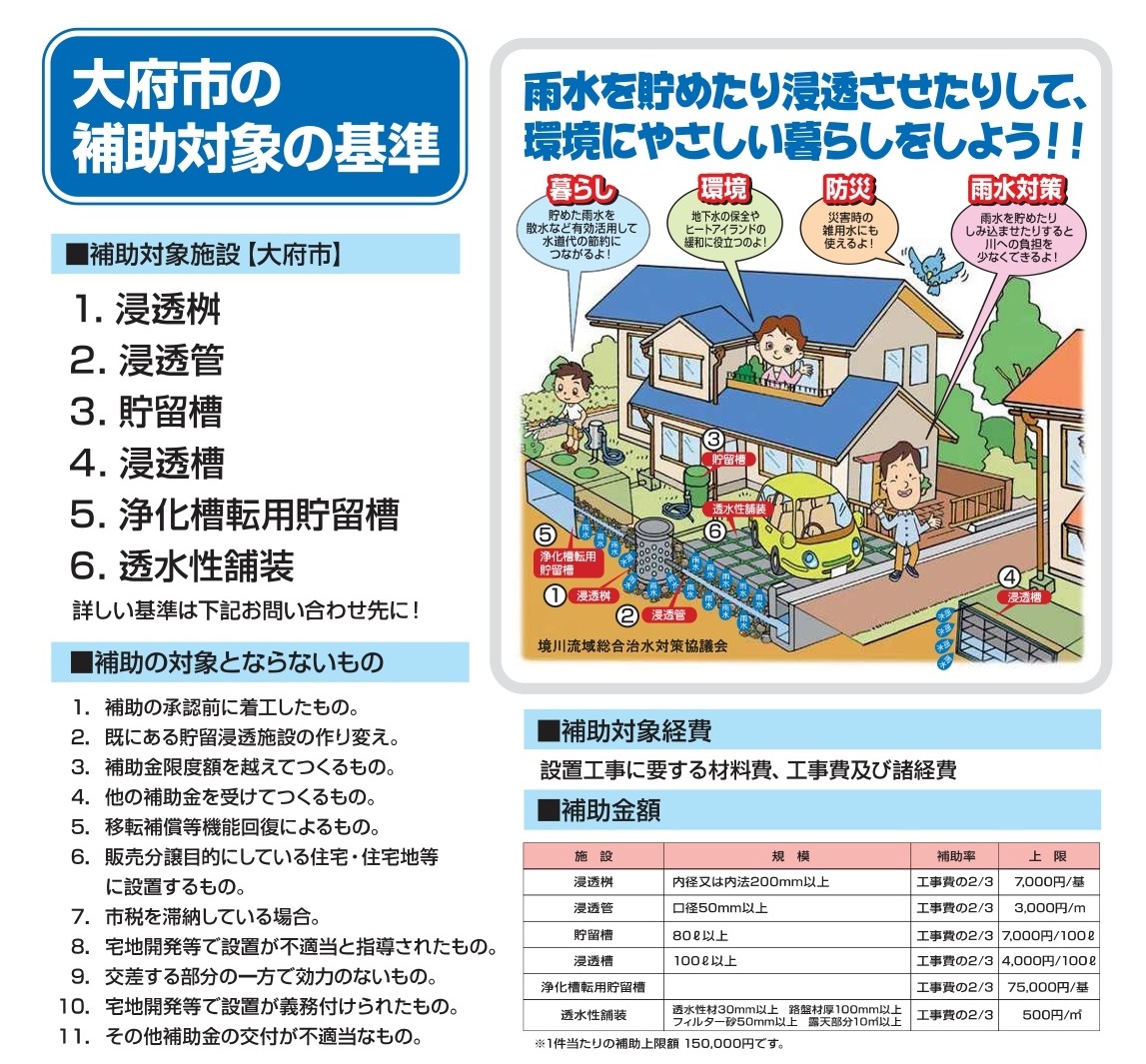 大府市　補助金　助成金