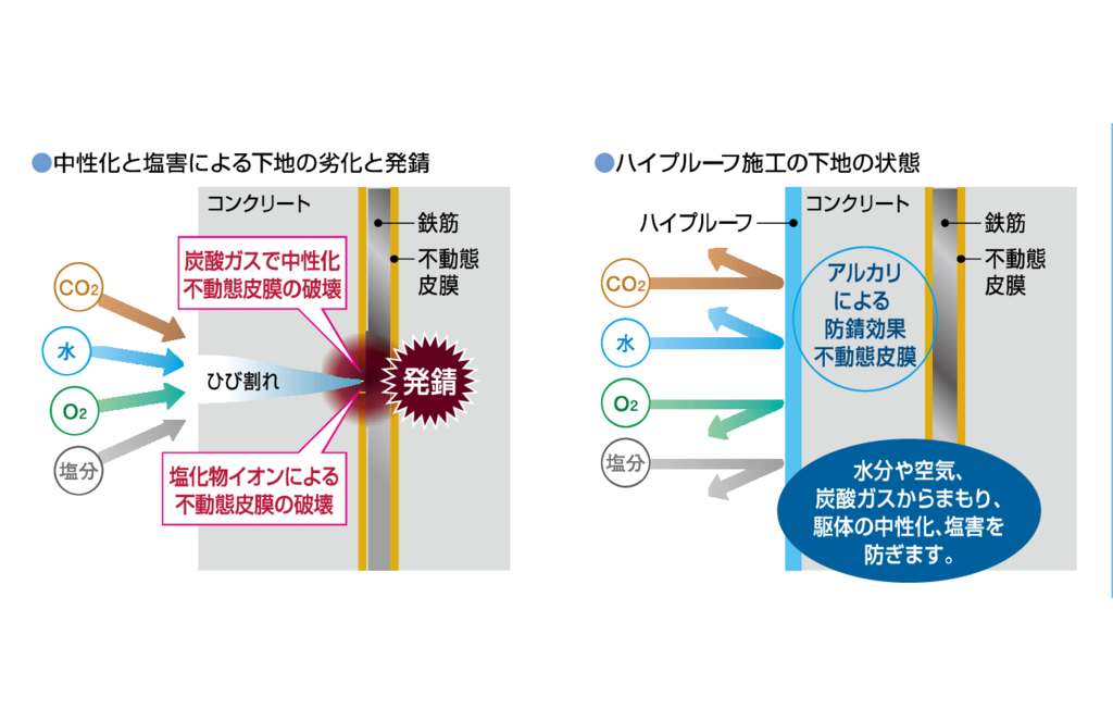 知多市　外壁塗装