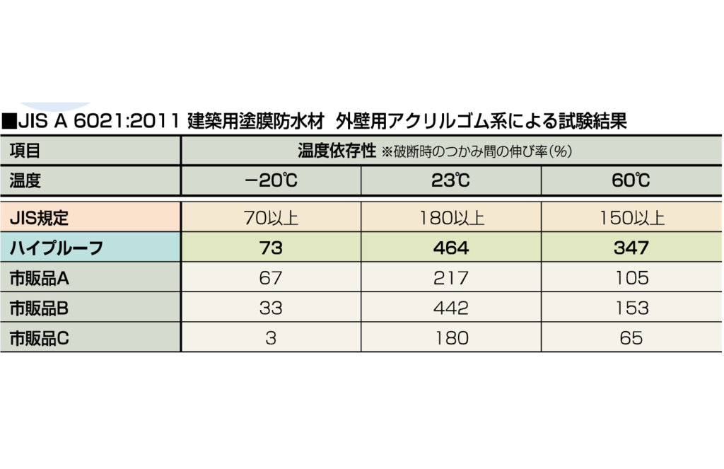 大府市　屋根塗装