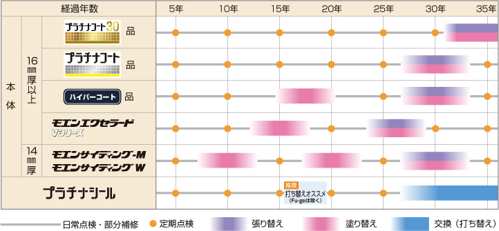 サイディング 浮き 剥がれ