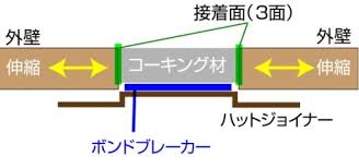 大府市　外壁塗装