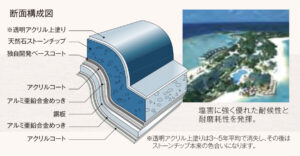 材質説明です　東海市　外壁塗装