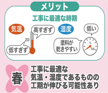 東海市 外壁塗装 施工事例