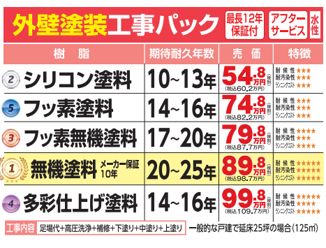 大府市　外壁塗装　塗装屋ひらまつ